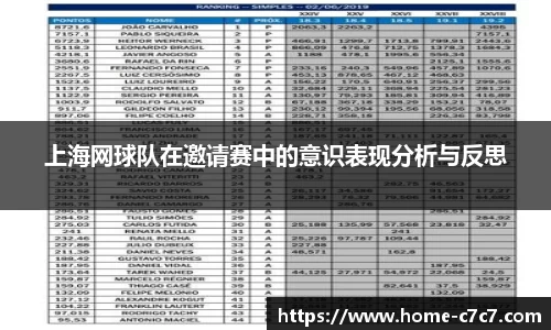 上海网球队在邀请赛中的意识表现分析与反思